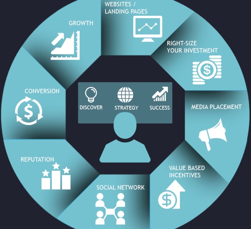 Coax Consulting & Marketing Agency, USA.